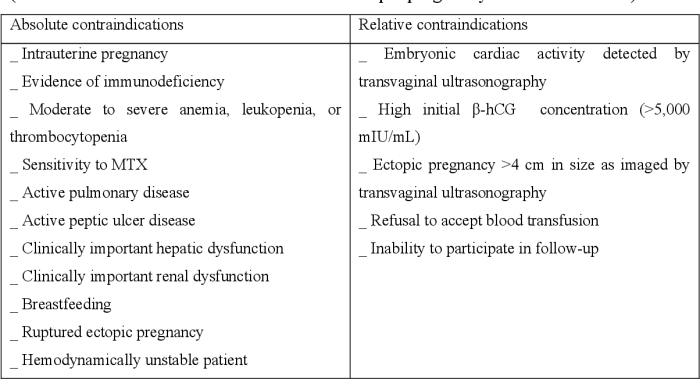 Hesi case study ectopic pregnancy