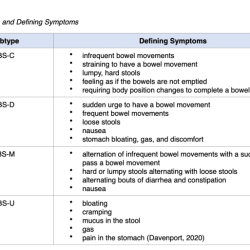 Irritable bowel syndrome nursing diagnosis