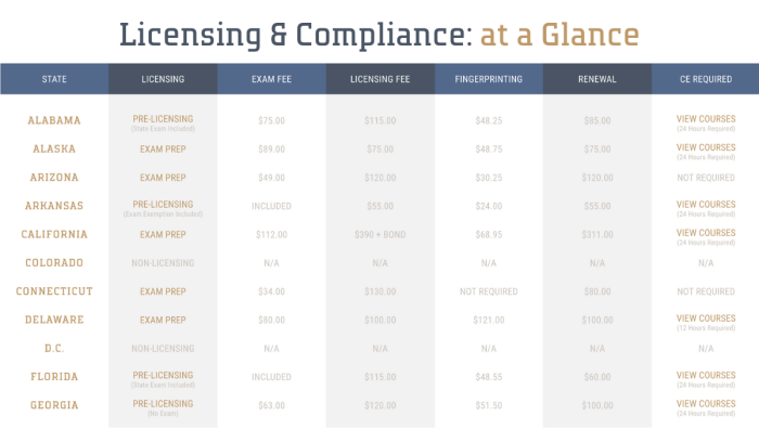 Michigan adjuster license study guide