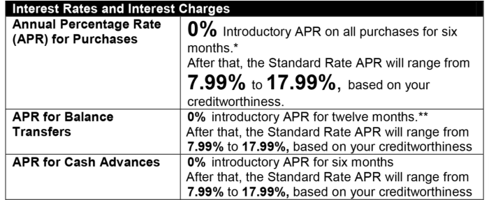 Gimme some credit answer key