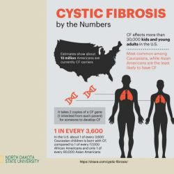 Fibrosis cystic pathogenesis complications pharmacology calgaryguide findings student