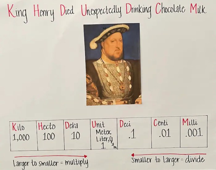 Drinking henry king milk chocolate died