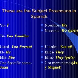 Gramatica c subject pronouns and ser