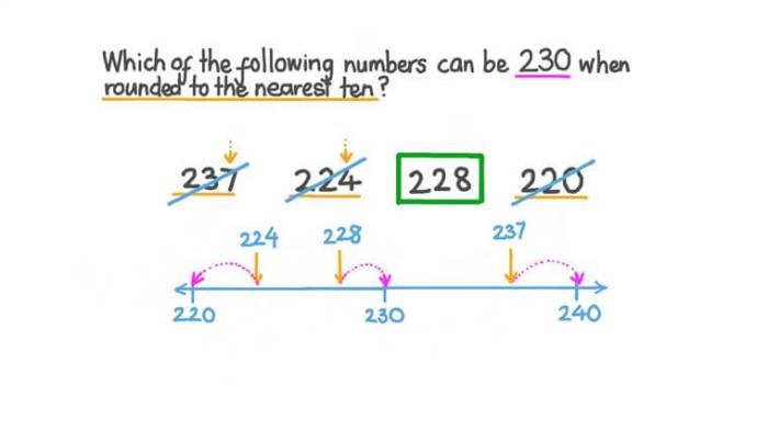 Rounding chart anchor numbers large nearest whole place tens hundreds round example