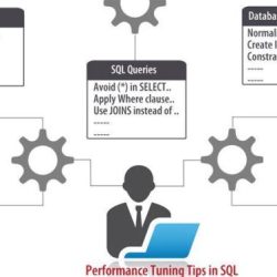 Sql query sqlshack