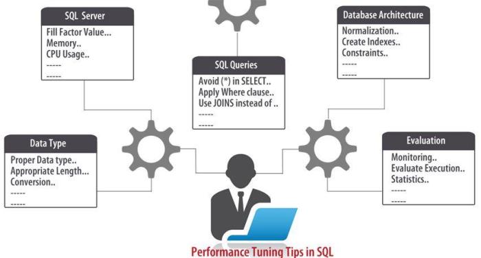 Sql query sqlshack