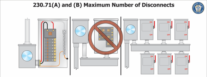 The nec requires motor disconnecting means be