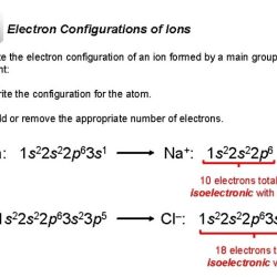 Student exploration electron configuration gizmo answer key